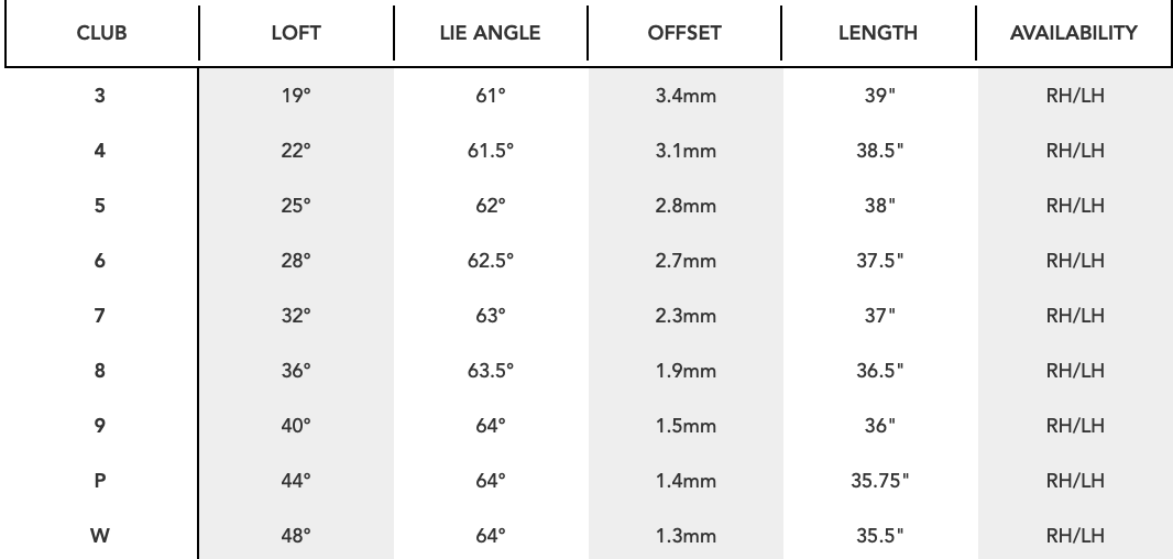 Titleist Limited Edition T150 Black Vapor specs