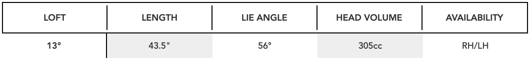 Titleist GTS300 Mini Driver specs