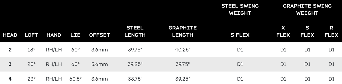 Srixon ZXiU Utility Irons (2026) specs