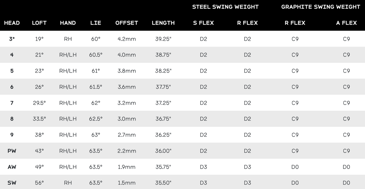 Srixon ZXi5+ Irons (2026) specs
